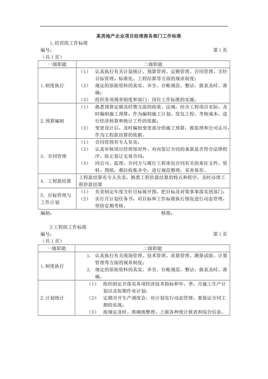 (房地产项目管理)某房地产企业项目部各部门工作指标精品_第1页