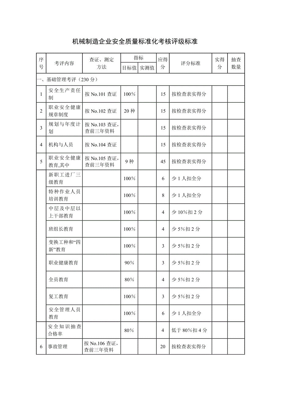 (机械行业)机械制造业安标考核标准全)精品_第3页