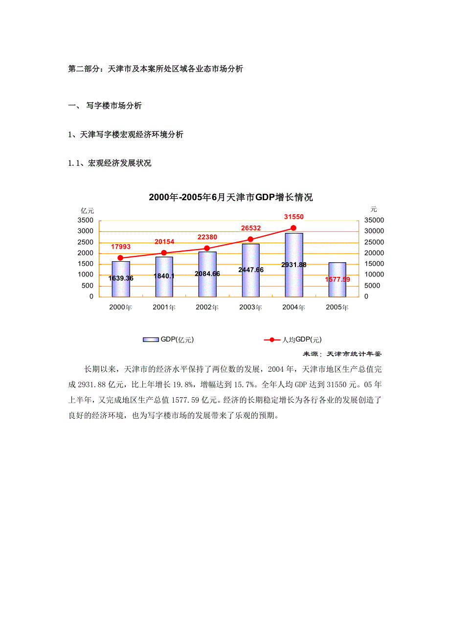 (各城市房地产)某地产初步市场研究与产品定位精品_第4页