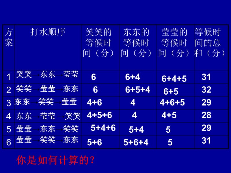 数学广角--排队 问题.ppt_第4页