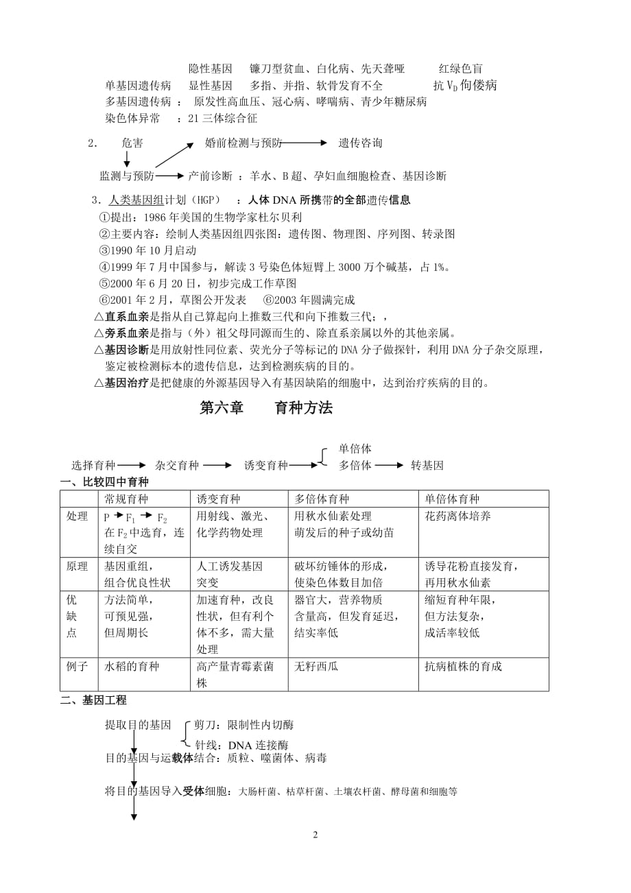 (生物科技)生物人教版必修二下)精品_第2页