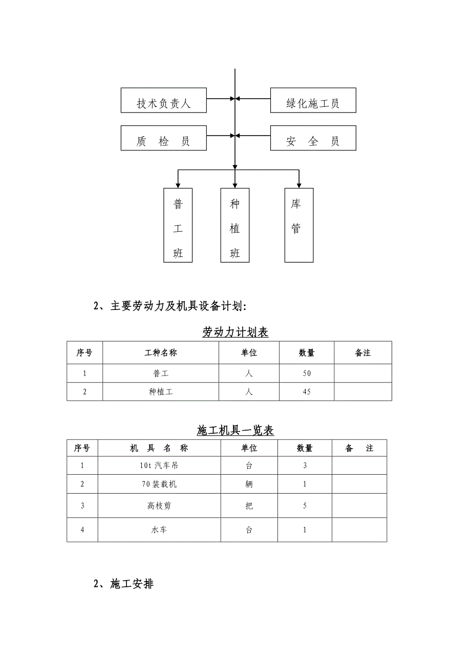 (工程设计)xx绿化工程施工组织设计精品_第3页