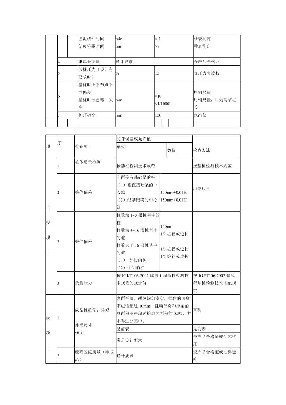 {技术规范标准}预制桩施工技术规范_第5页