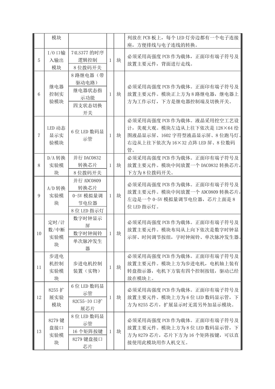 {设备管理}兰溪市职业中等专业学校单片机实训设备配置与技术要求_第2页