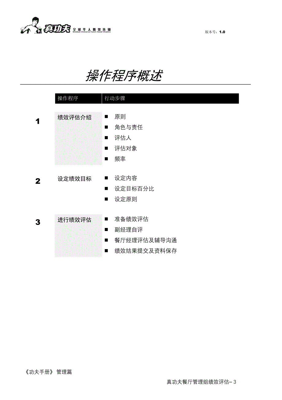 (餐饮管理)某餐厅副经理绩效管理讲义精品_第3页