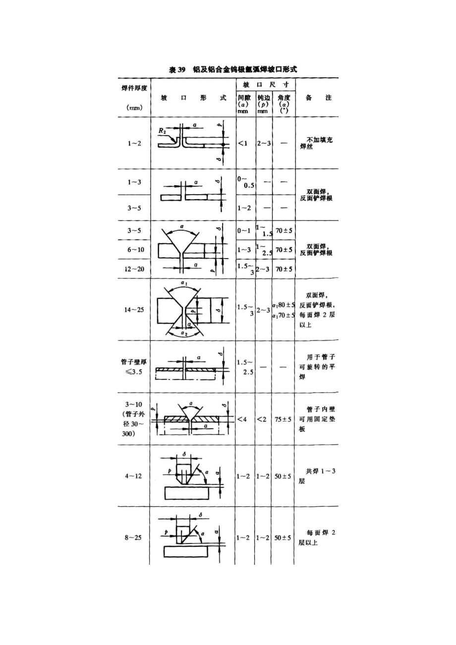 浅析常用金属材料的焊接精品_第4页