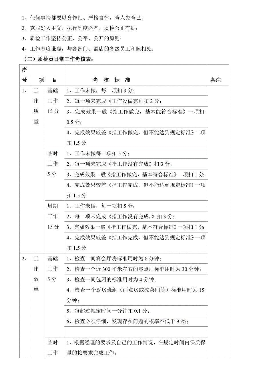 (餐饮管理)餐饮企业质检标准精品_第5页