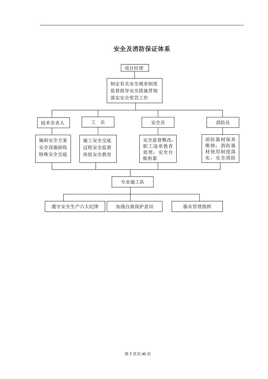 (工程安全)安全施工组织设计DOC40页)精品_第5页