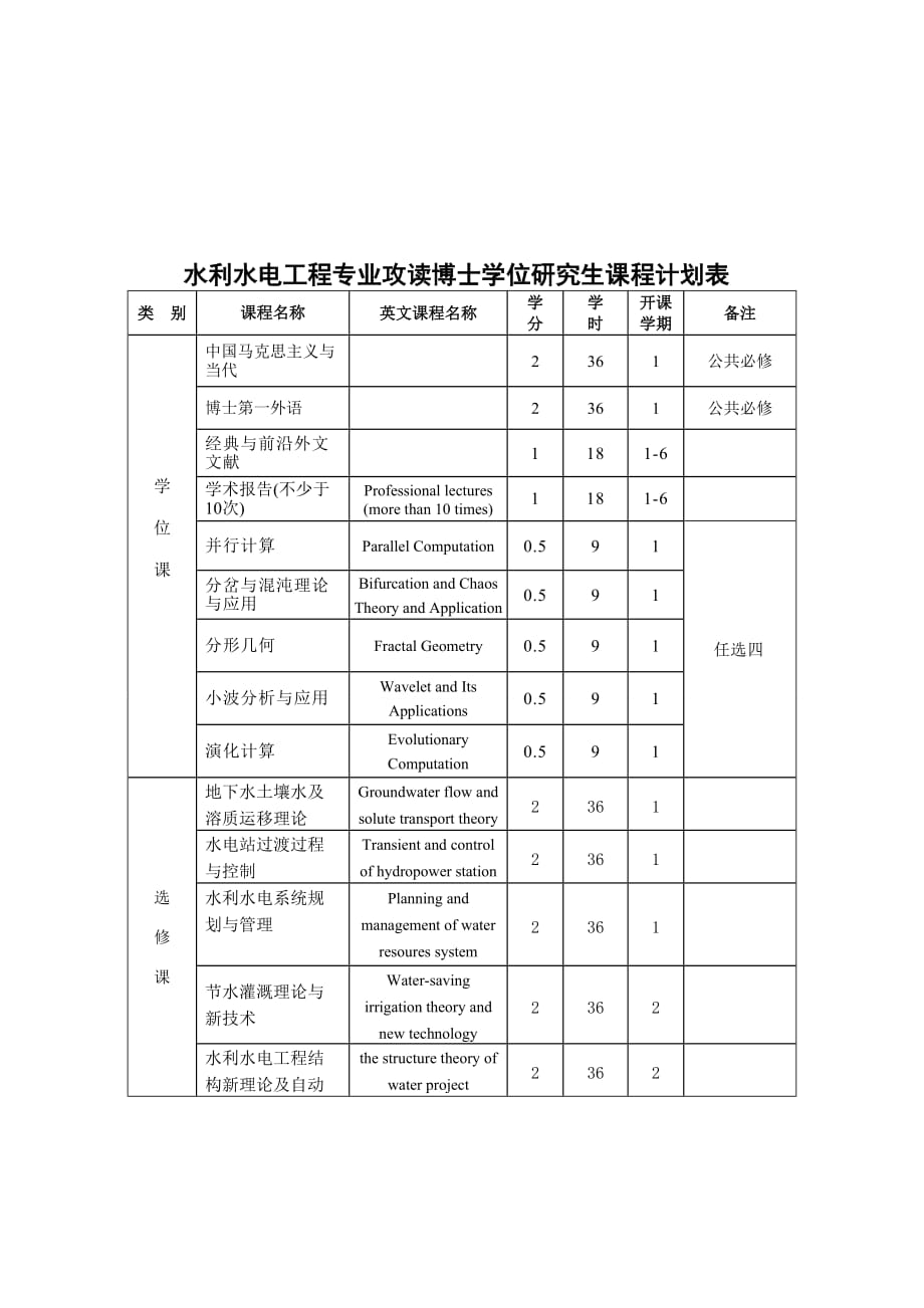 武汉大学硕博连读培养方案.doc_第4页