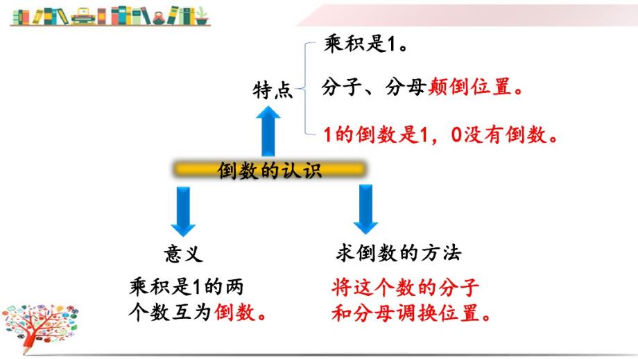 人教版六年级数学上册《3.1.2练习 六》课件_第2页