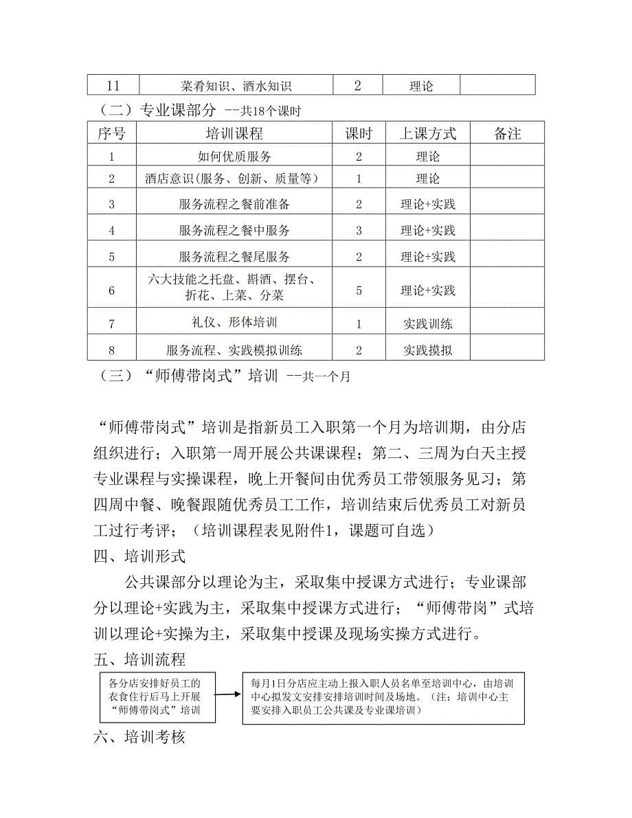 岗前培训实施方案.doc_第5页