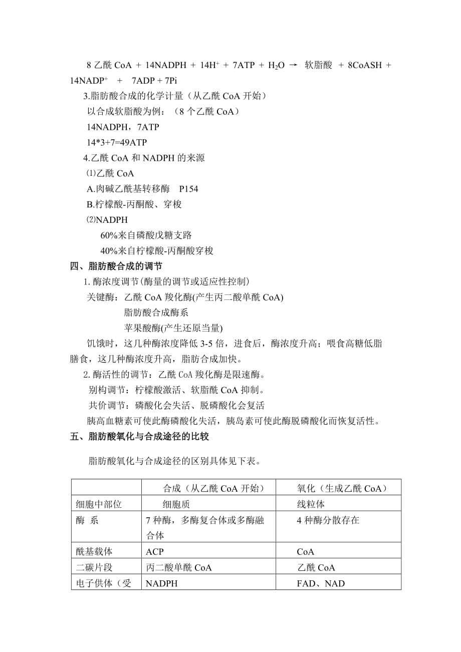 (生物科技)第29章脂类的生物合成doc欢迎光临生物工程系！精品_第4页