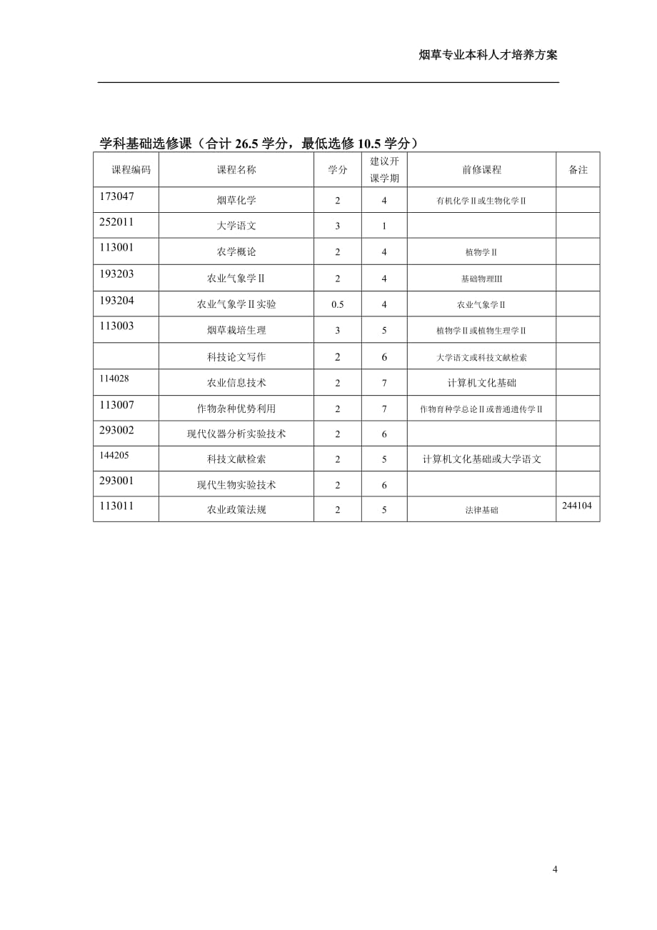 (烟草行业)烟草专业本科人才培养方案精品_第4页