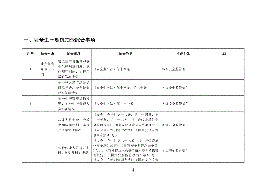 {安全生产管理}安全监管部门安全生产监督检查随机抽查重点事项清单_第2页