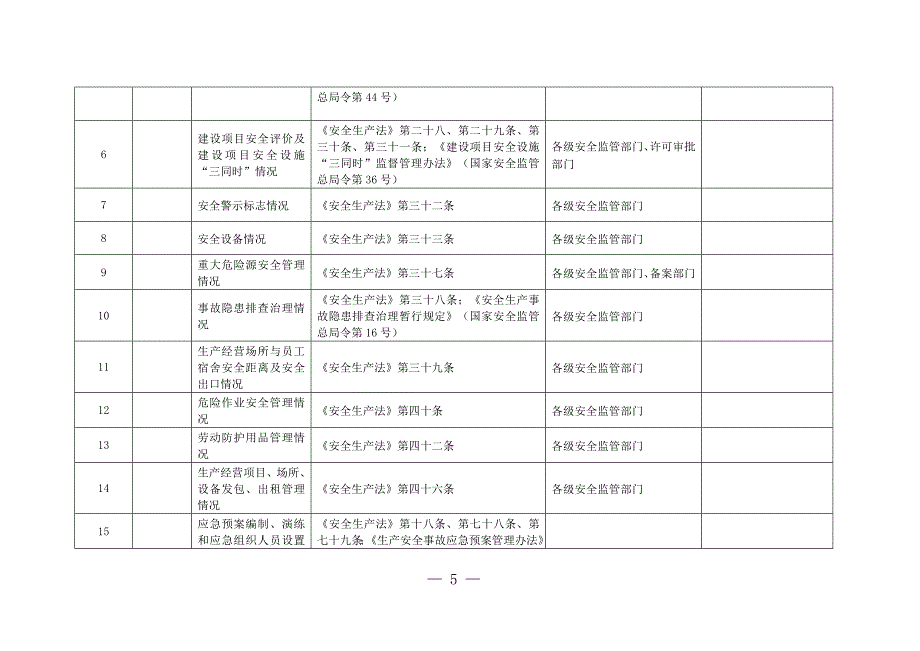 {安全生产管理}安全监管部门安全生产监督检查随机抽查重点事项清单_第3页