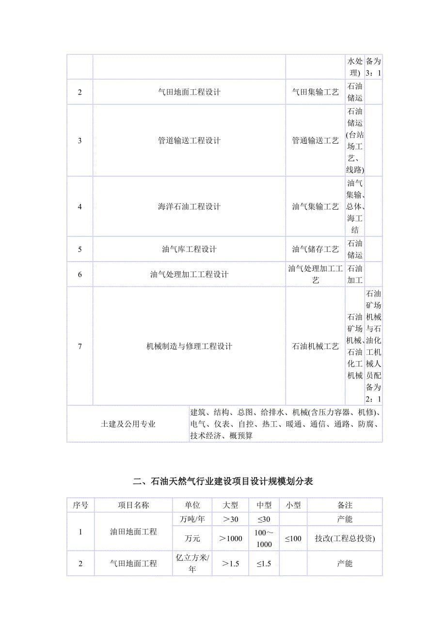 (工程设计)各行业工程设计专业基本配备表及建设项目设计规模划分表精品_第5页