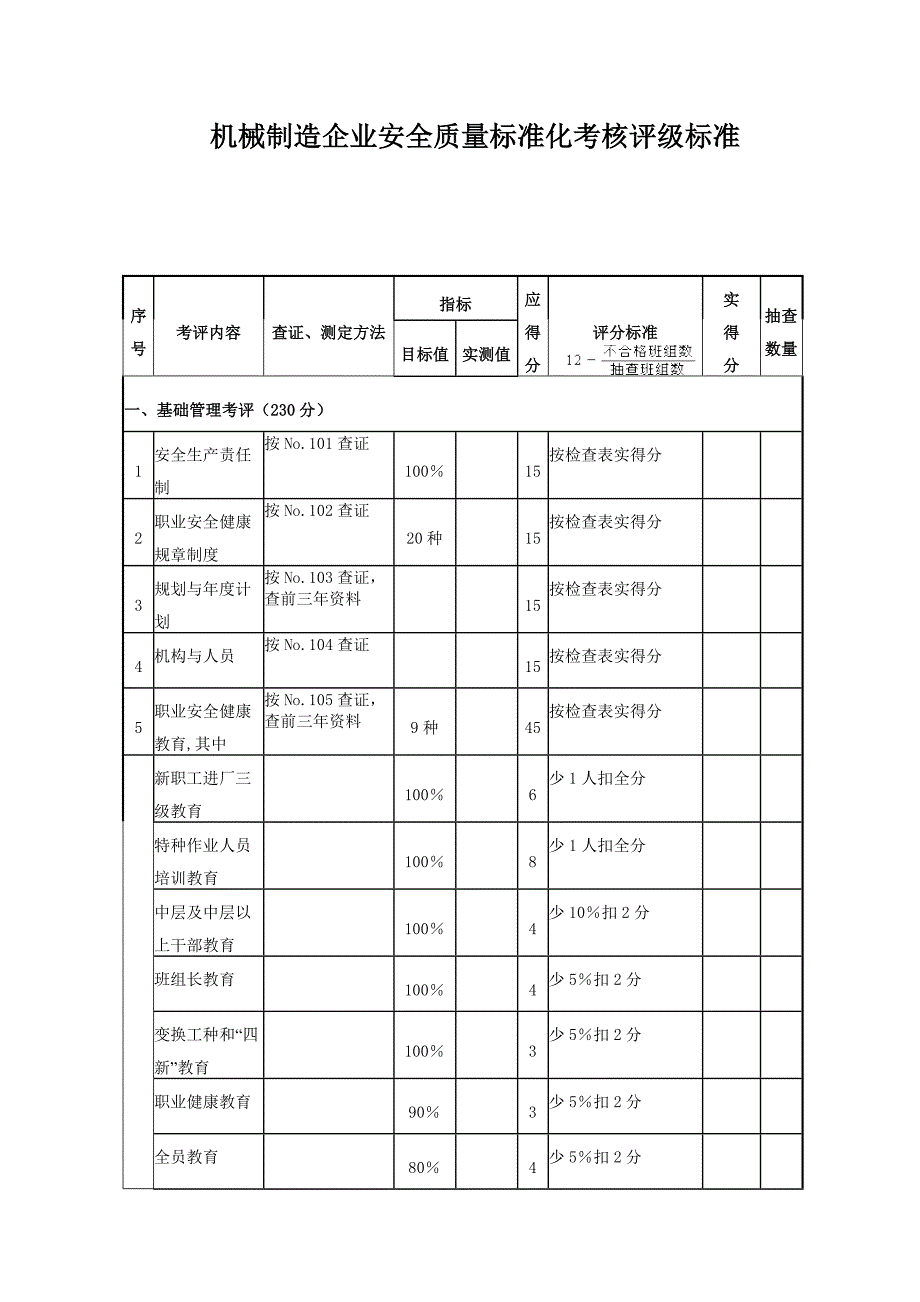 (机械行业)机械制造企业安全质量标准化评级标准DOC84精品_第1页