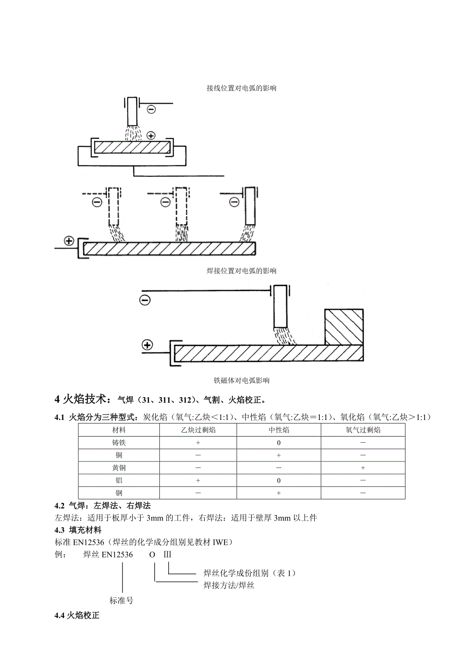 {生产工艺技术}工艺复习_第3页