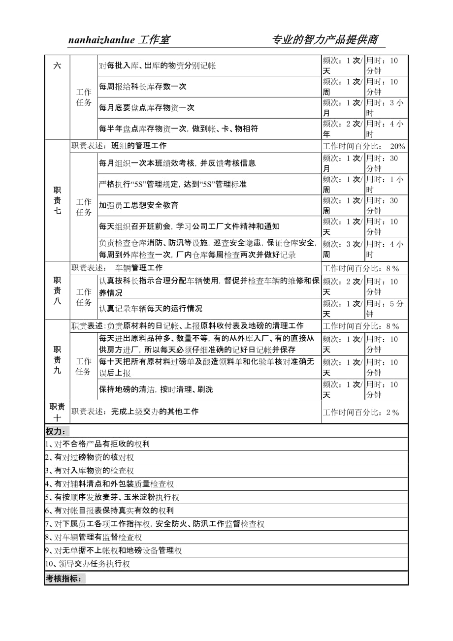 {班组长管理}某啤酒企业仓储保管班班长岗岗位说明书_第2页