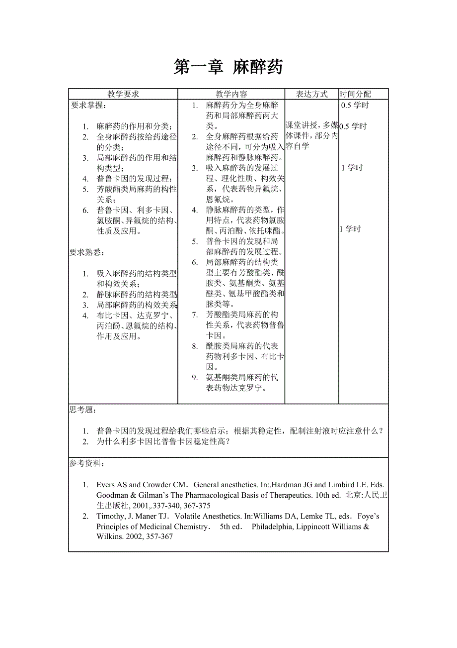 (医疗药品管理)药物化学理论课程教学大纲说明精品_第4页