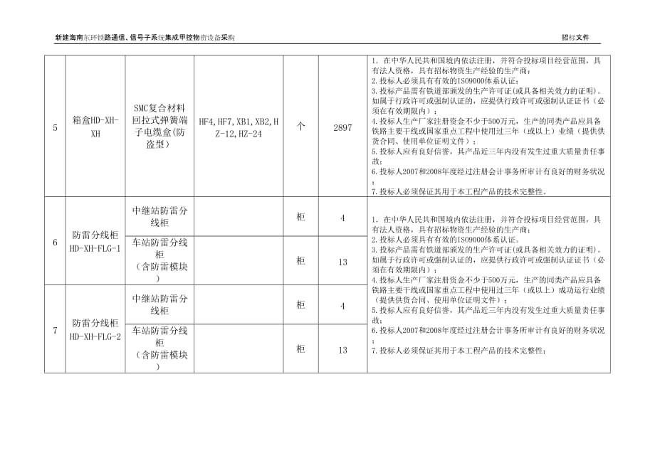 (通信企业管理)新建海南东环铁路通信精品_第4页