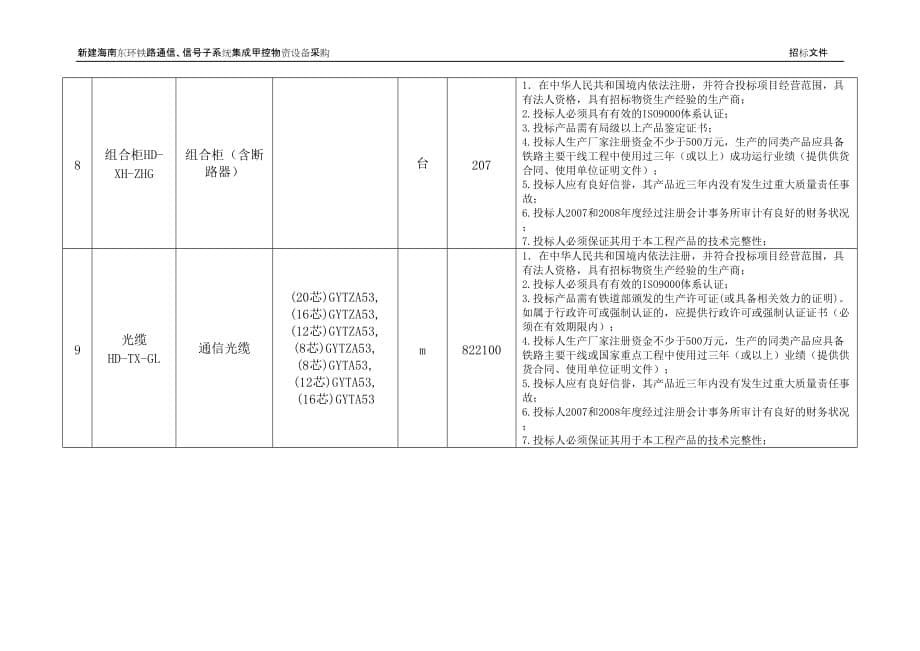 (通信企业管理)新建海南东环铁路通信精品_第5页