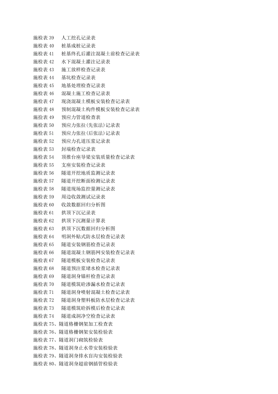 (工程制度与表格)公路工程施工表格精品_第4页