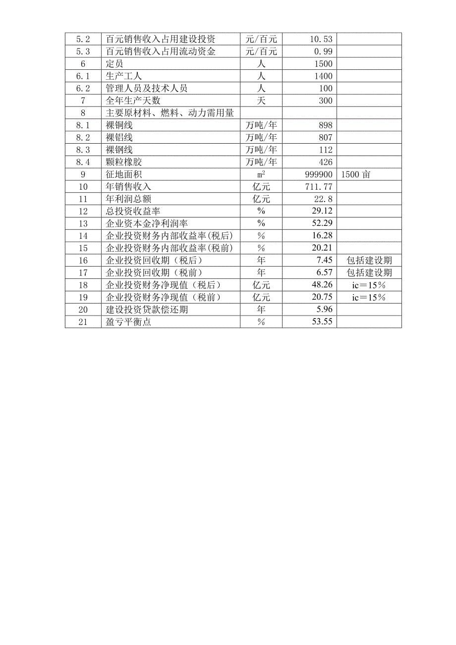 (电力行业)广西柳州银通高新电缆产业园项目可行性报告精品_第5页