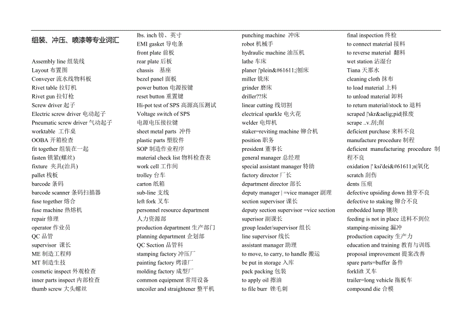 (机械行业)机械专业术语1Doc22)精品_第1页