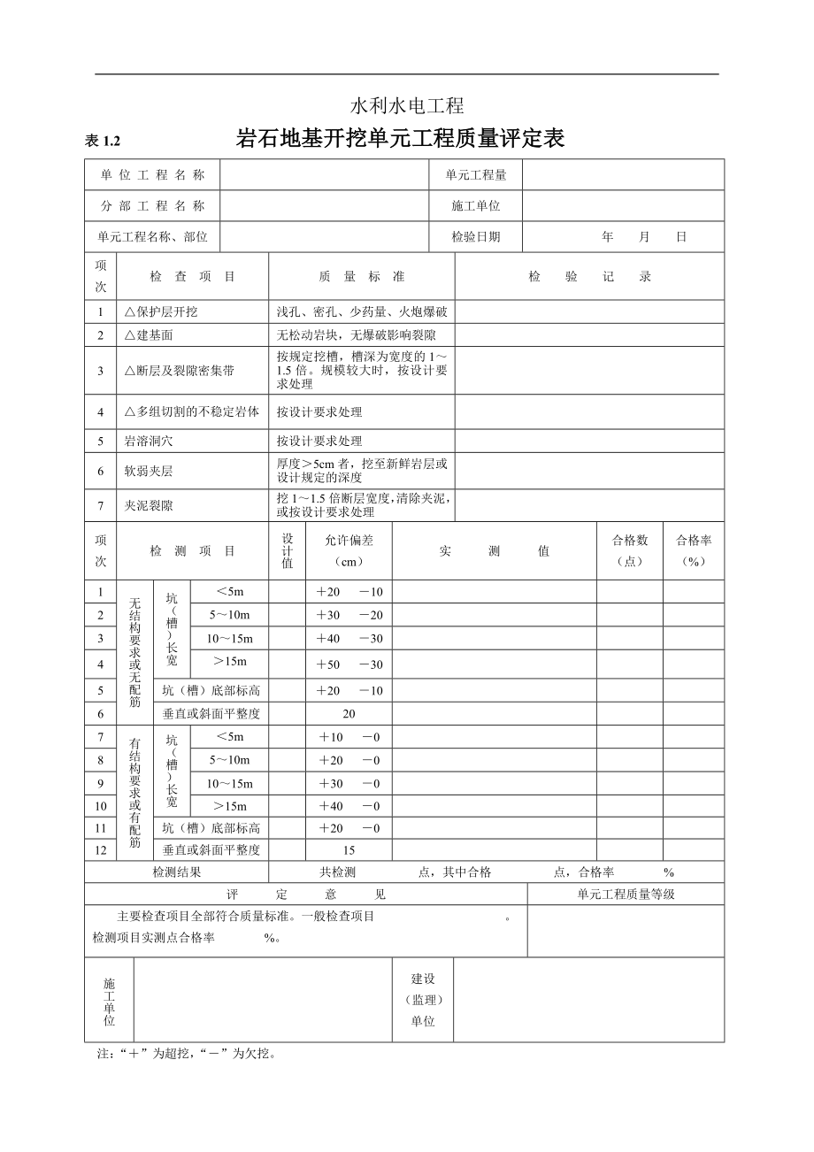 (工程质量)水利水电工程施工质量精品_第4页