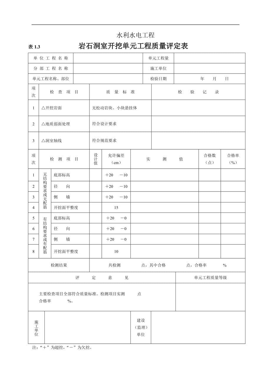 (工程质量)水利水电工程施工质量精品_第5页