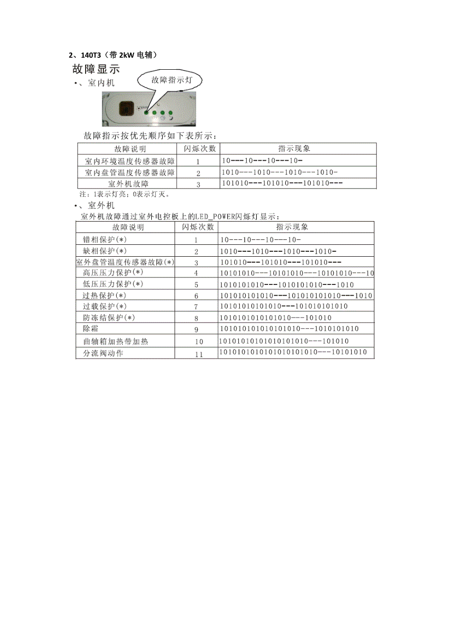 (家电企业管理)格兰仕中央空调故障代码讲义精品_第2页