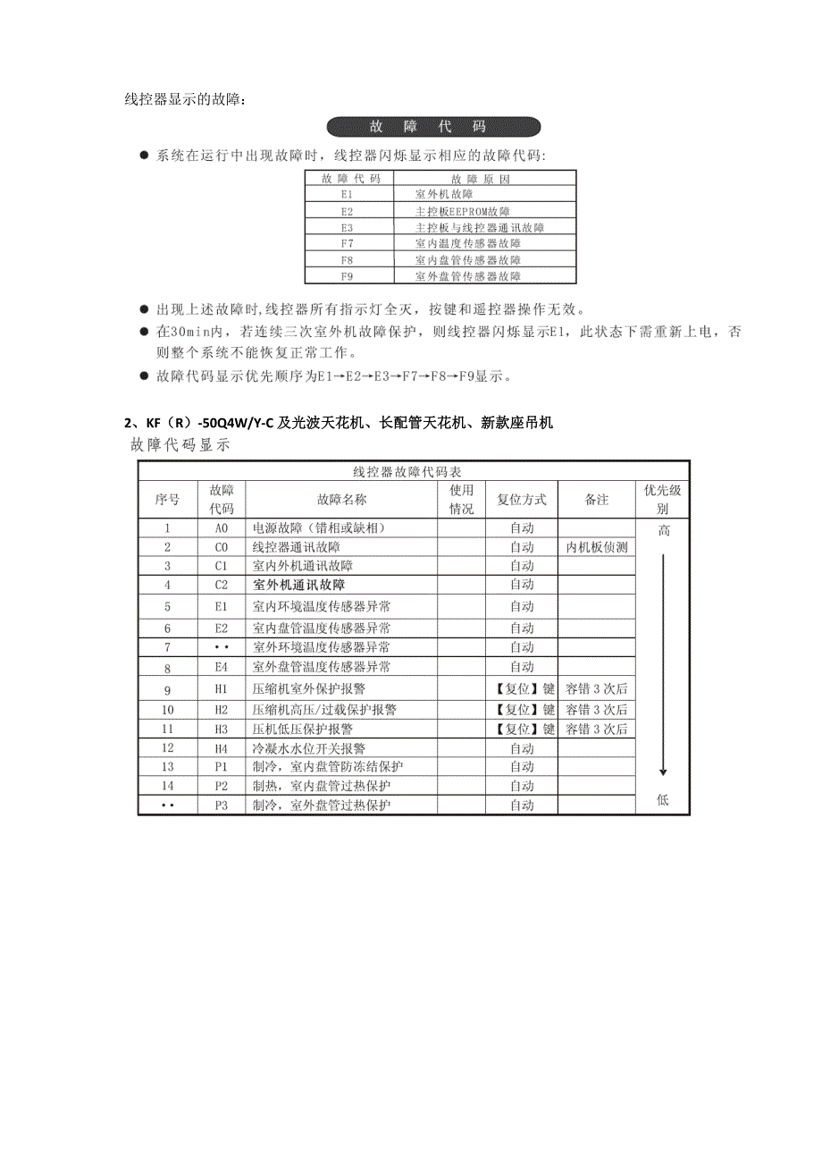 (家电企业管理)格兰仕中央空调故障代码讲义精品_第4页