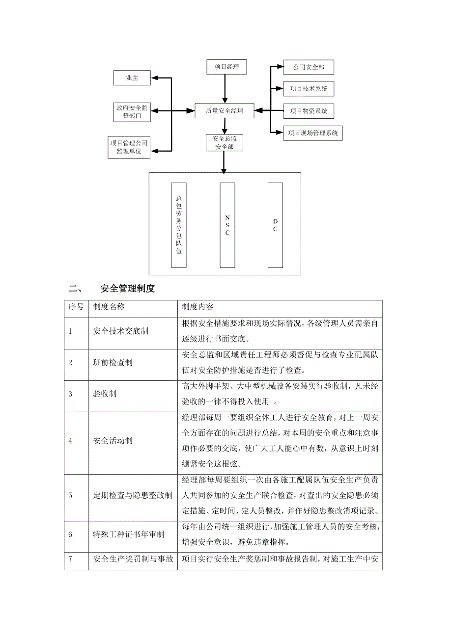 {安全生产管理}京东方安全防护预案_第3页