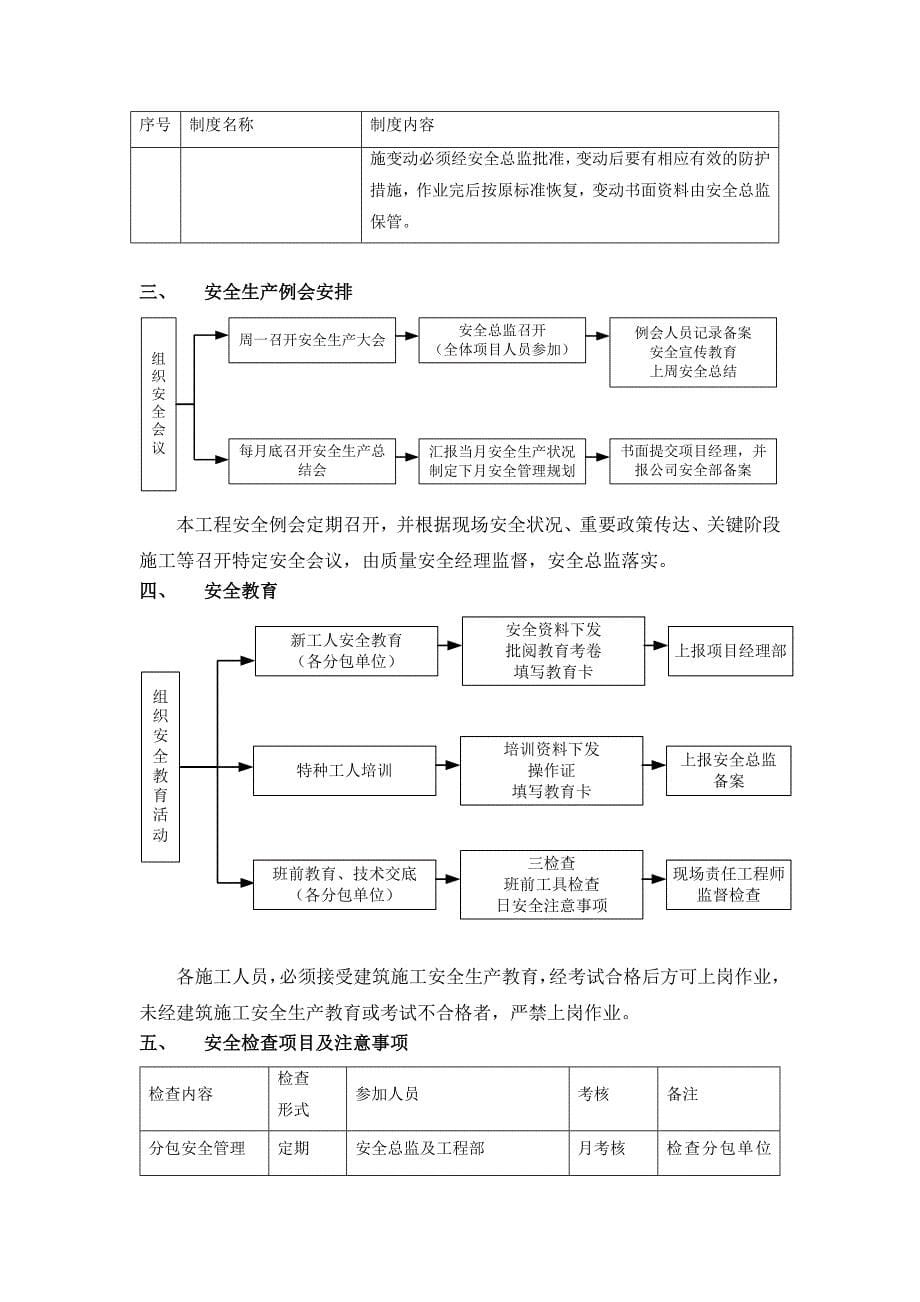 {安全生产管理}京东方安全防护预案_第5页