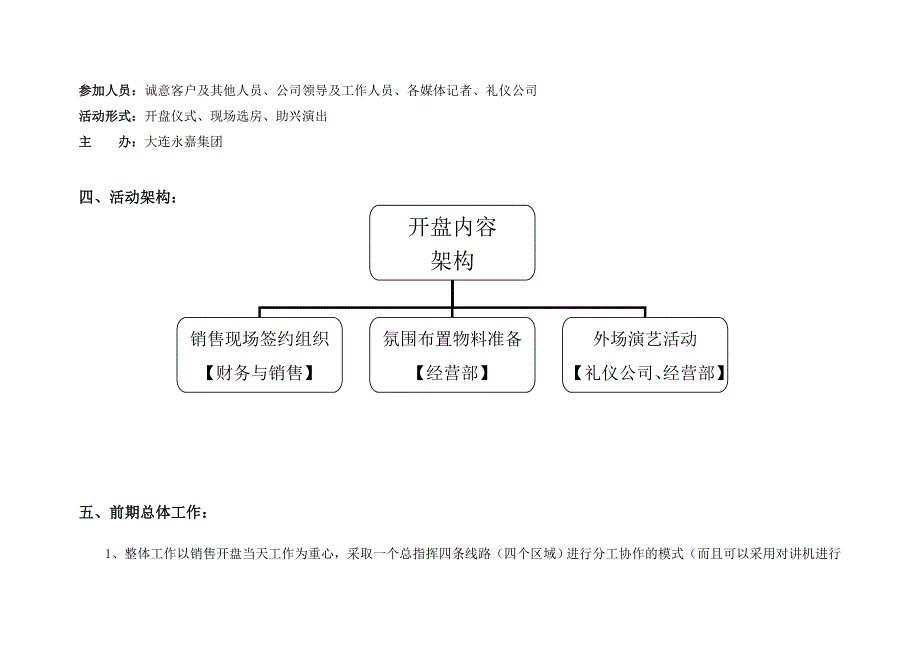 (房地产策划方案)某地产开盘策划方案精品_第3页