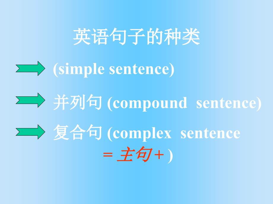 高考英语语法复习 ---简单句并列句复合句.ppt_第1页