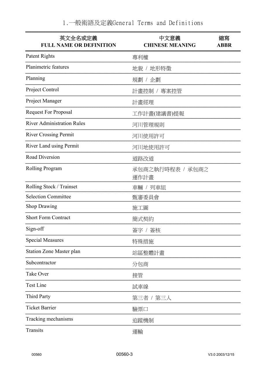 (城乡、园林规划)工程术语与缩写英文精品_第5页