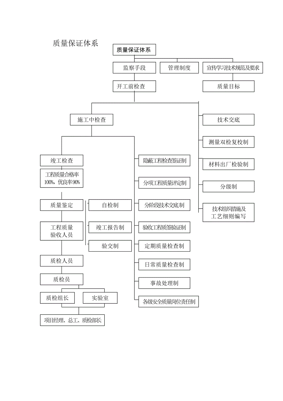 (工程设计)道路硬化工程施工组织设计DOC42页)精品_第4页