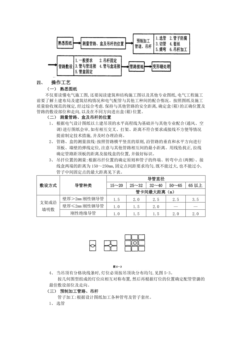 (城乡、园林规划)吊顶内管路敷设工程精品_第2页