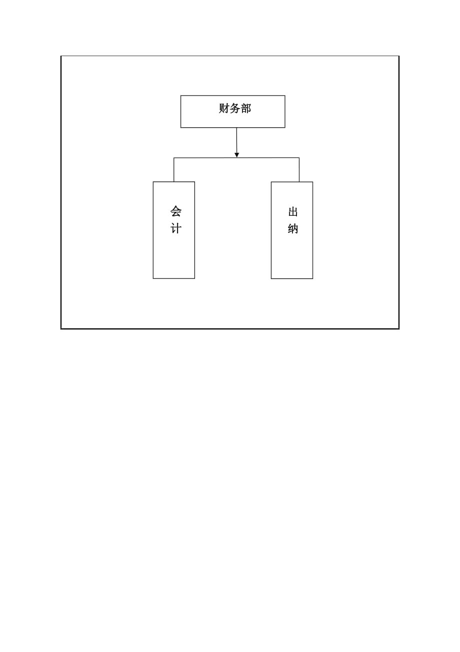 (物业管理)物业公司财务部岗位职责说明书精品_第4页