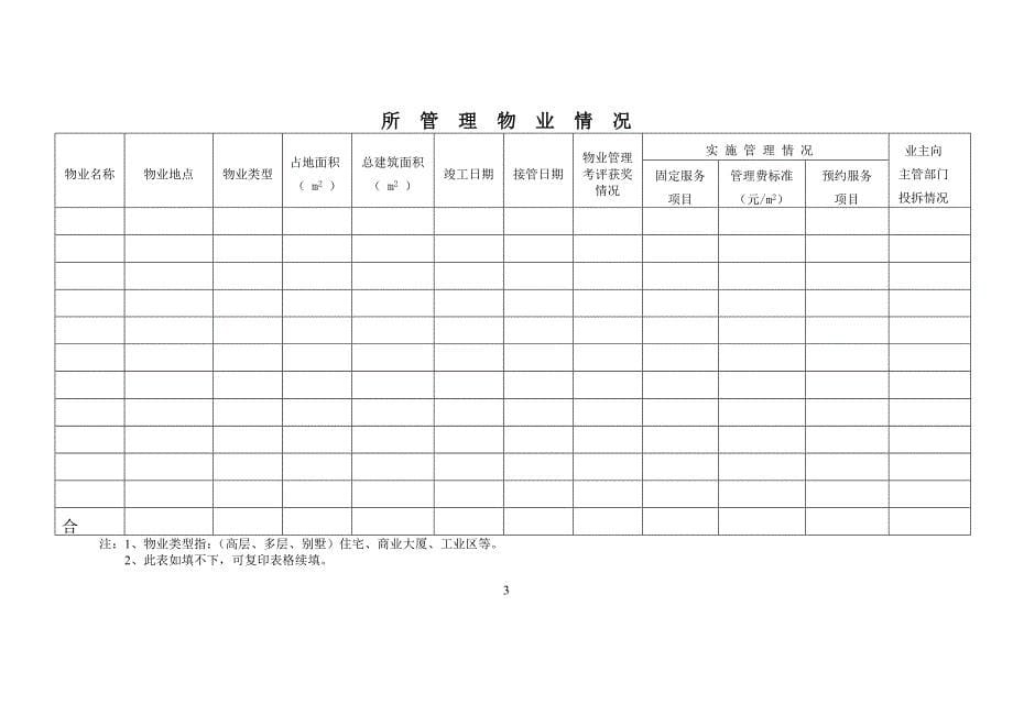 (物业管理)某某市物业管理企业增加管理小区审批表DOC48页精品_第5页