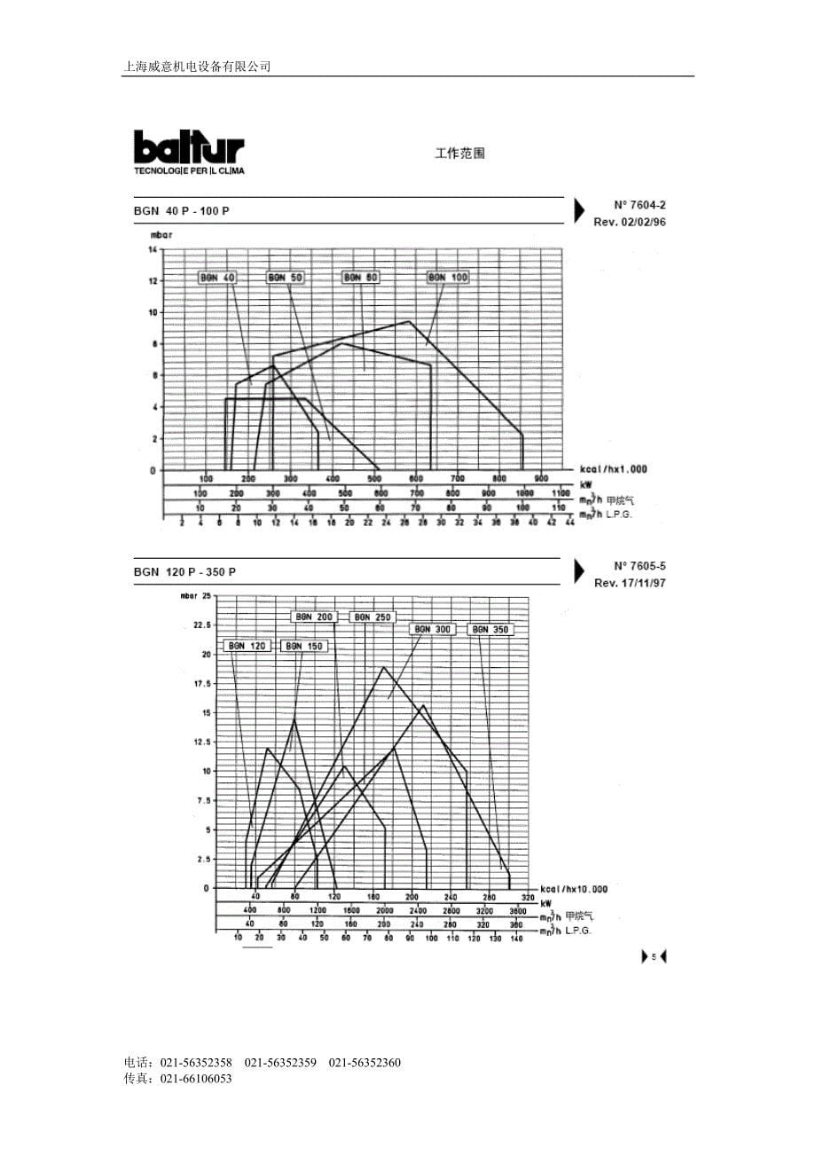 (电气工程)百得燃油燃气燃烧机说明书精品_第5页