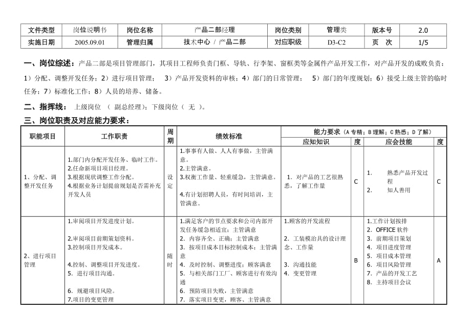 (机械行业)敏孚机械金属项目部经理050901精品_第1页