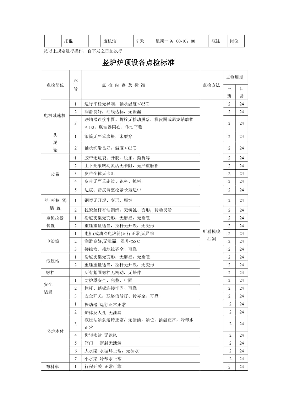 皮带机 带冷机 链板 炉顶 点检润滑标准.doc_第4页