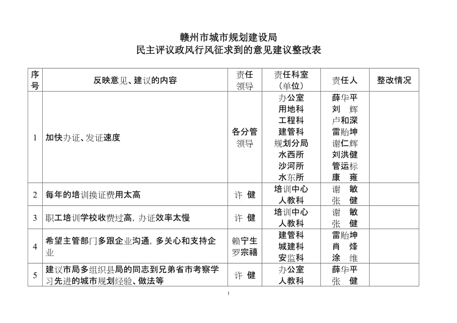 (城市规划)赣州市城市规划建设局精品_第1页