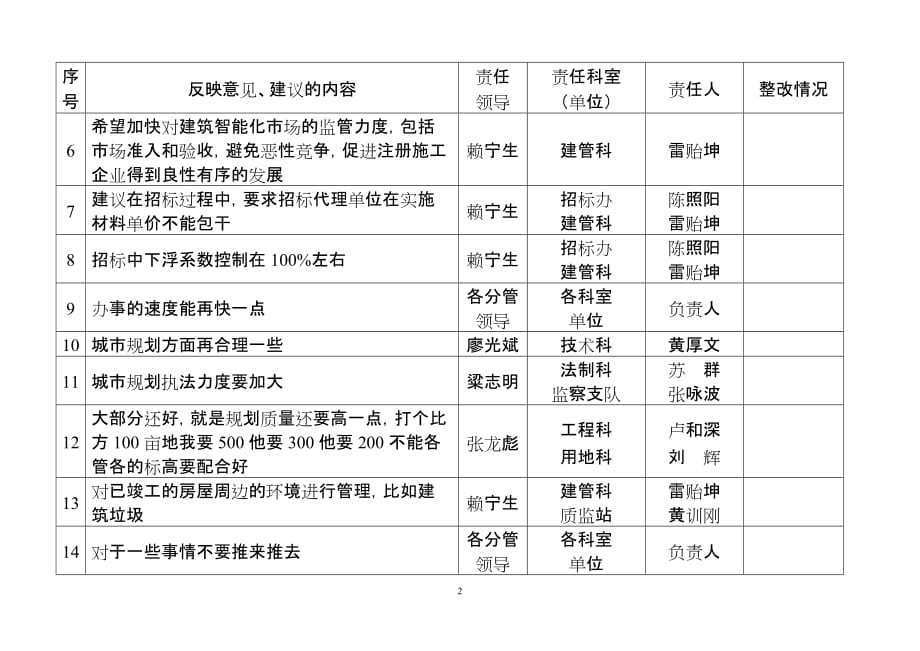 (城市规划)赣州市城市规划建设局精品_第2页