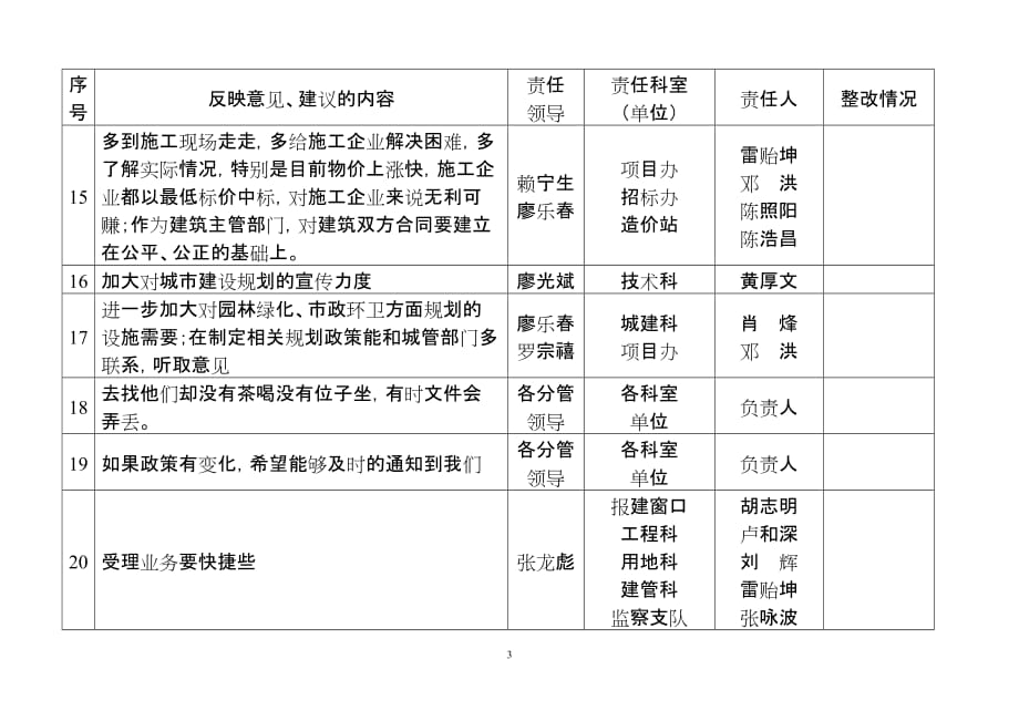 (城市规划)赣州市城市规划建设局精品_第3页