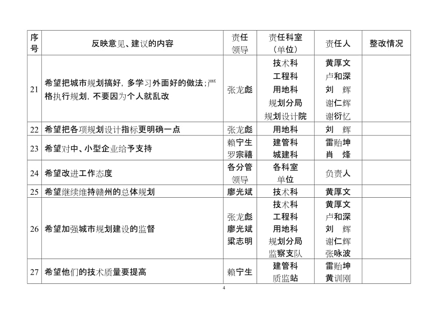 (城市规划)赣州市城市规划建设局精品_第4页