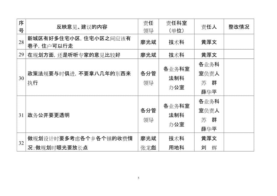 (城市规划)赣州市城市规划建设局精品_第5页